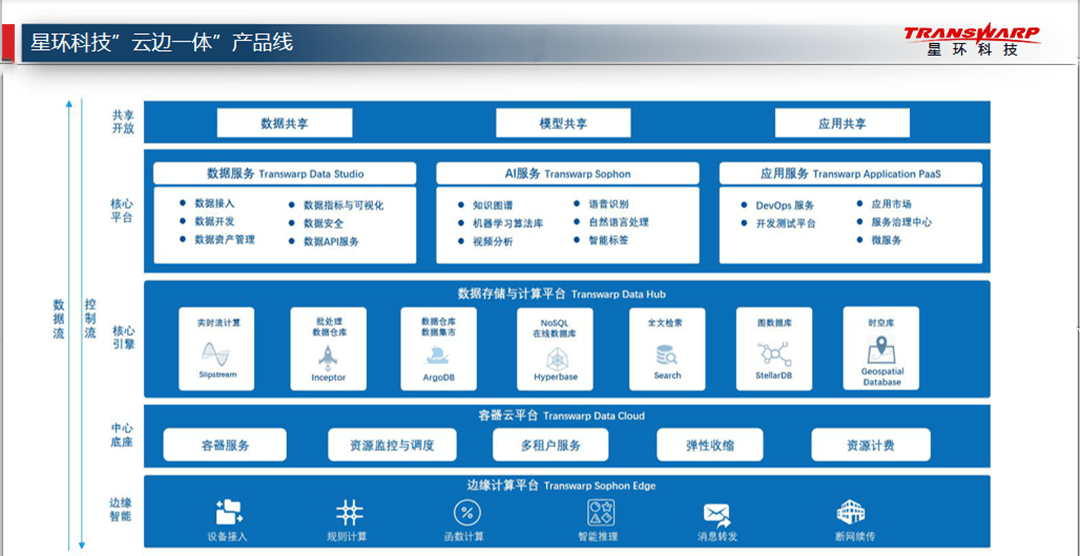云邊協同如何賦能工業全局智能——星環科技在第24屆軟博會的創新展示