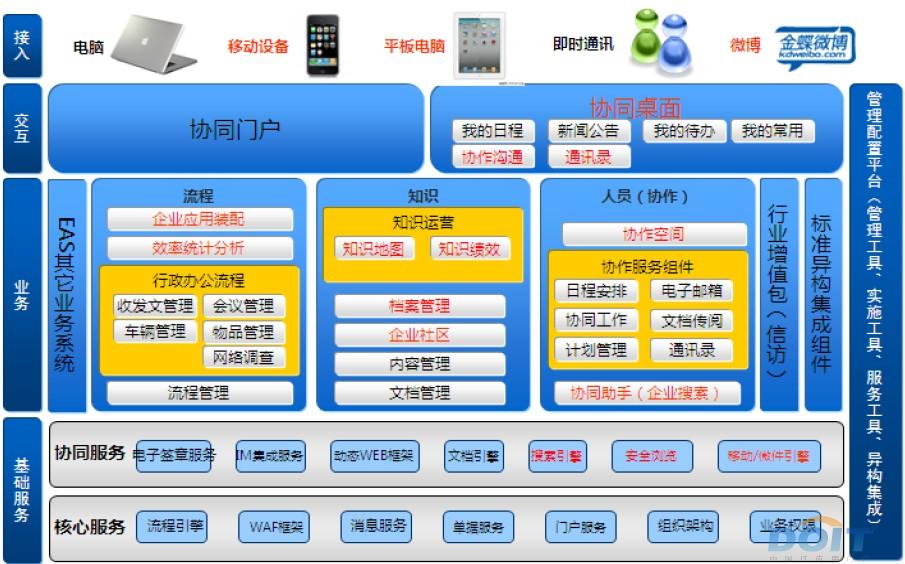 金蝶EAS集團協同管理解決方案 企業高效協同與數字化轉型利器