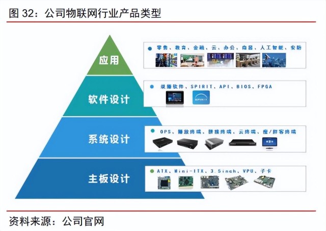智微智能研究報告 云網邊端全場景產品及方案服務商，應用軟件服務