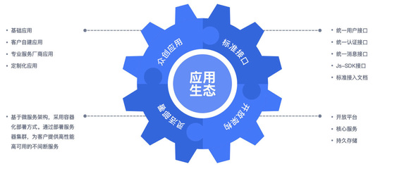 藍信優勢 黨政軍與央國企專屬協同辦公軟件定制開發解析